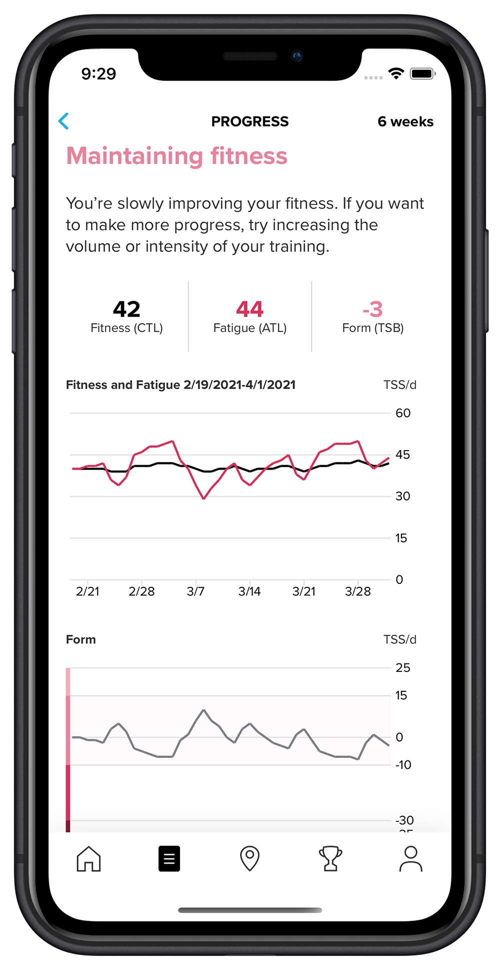 An example of typical training load graph for an active person in Suunto app